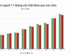 Biểu Đồ Xuất Nhập Khẩu Việt Nam 2020 Pdf