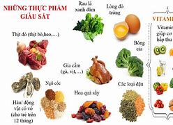 Bổ Sung Sắt Bằng Thực Phẩm