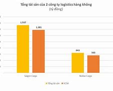 Các Công Ty Logistics Lên Sàn Chứng Khoán