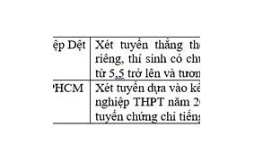 Các Trường Đại Học Xét Tuyển Bằng Ielts 2023