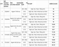 Điểm Chuẩn Ngành Báo Chí Các Trường Đại Học