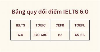 Ielts 6.0 Tương Đương Toeic