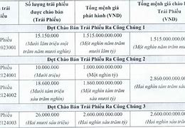 Lãi Suất Trái Phiếu Vingroup 2022 Pdf Download Free