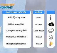 Thời Tiết Nghi Lộc Nghệ An Hôm Nay