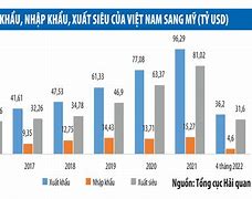 Xuất Khẩu Sang Tây Của Mỹ Là Gì Ạ